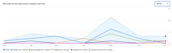chatgpt analytics
